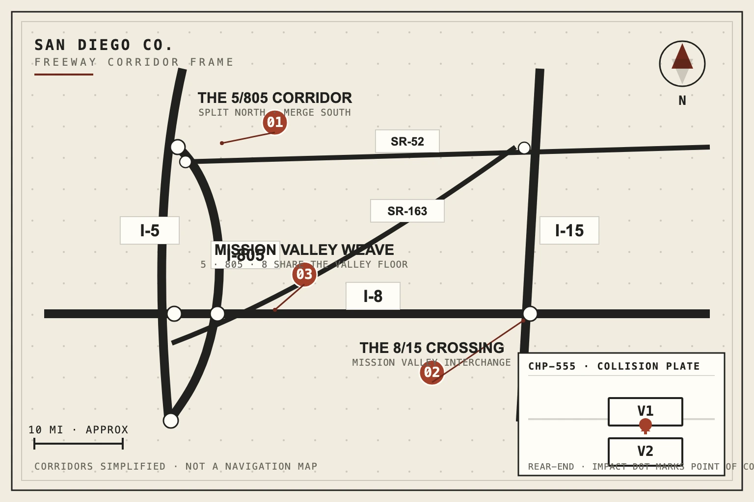 Geometric map of San Diego County freeways — the I-5, I-805, I-8, and I-15 corridors with three numbered callouts and a CHP-555 collision plate inset